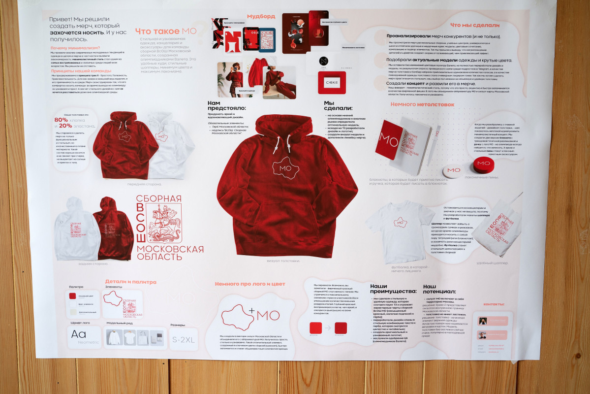 Школа моей мечты. Презентация макетов. Вторые, четвертые классы